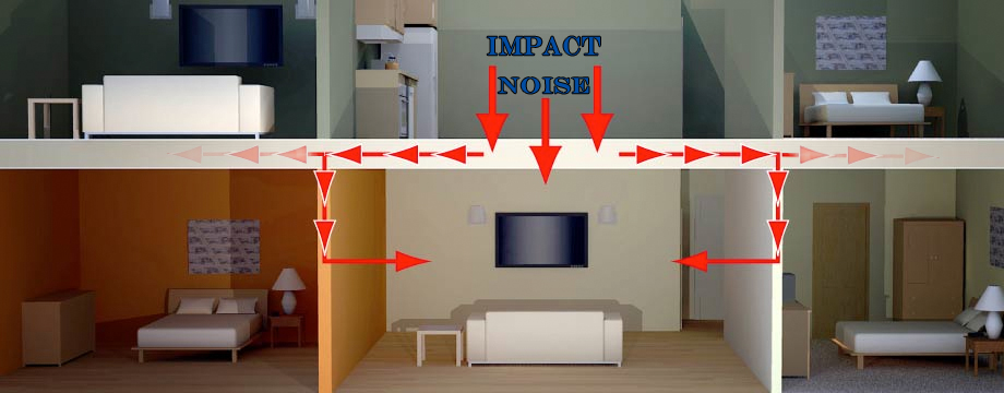 How Do You Reduce Noise In Walls?